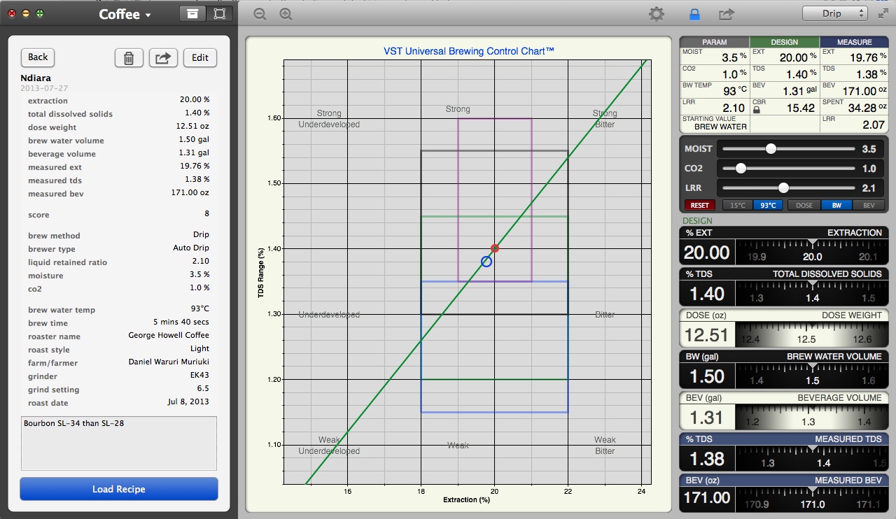 VST CoffeeTools™ for Mac OSX