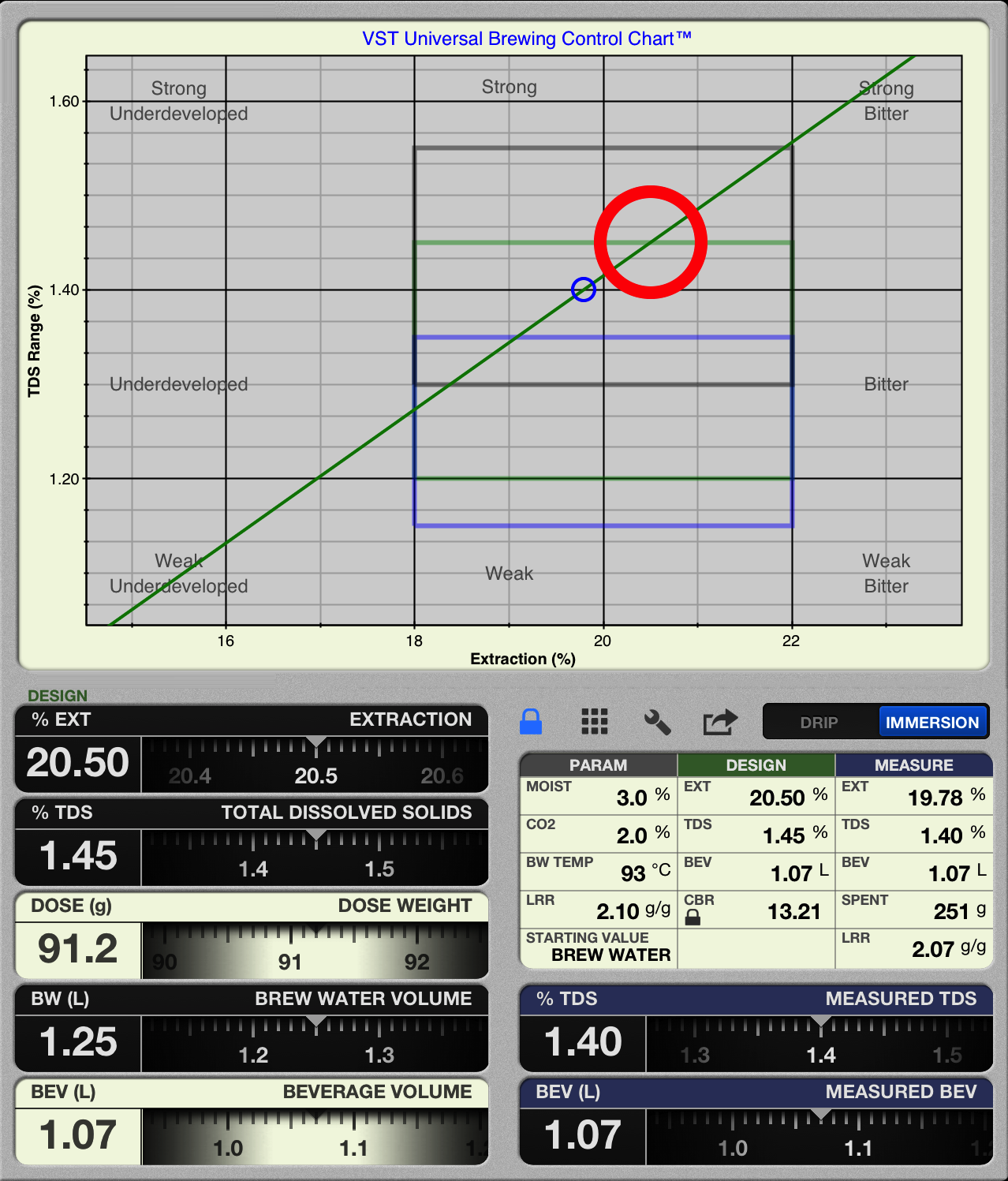 VST CoffeeTools™ for Mac OSX